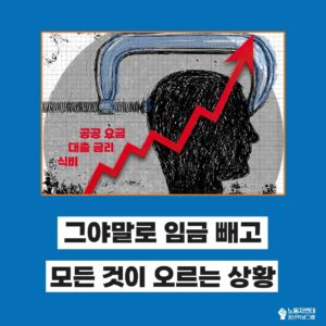 [카드뉴스-물가인상 주제 소개] 혼돈의 세계, 청년학생들이 꼭 알아야 할 3가지 주제